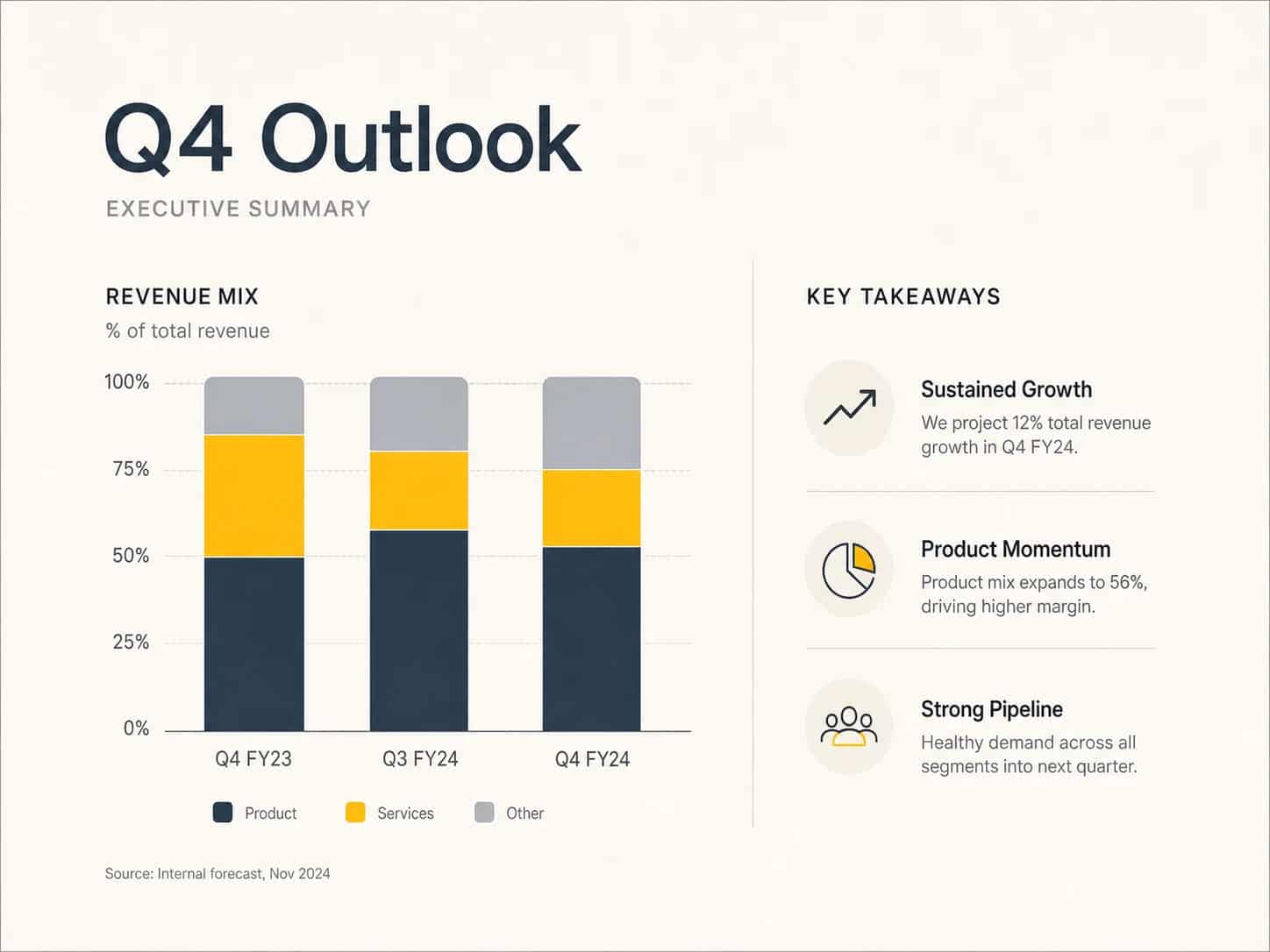 Clean presentation slide in a pitch deck layout, generated by Image 2
