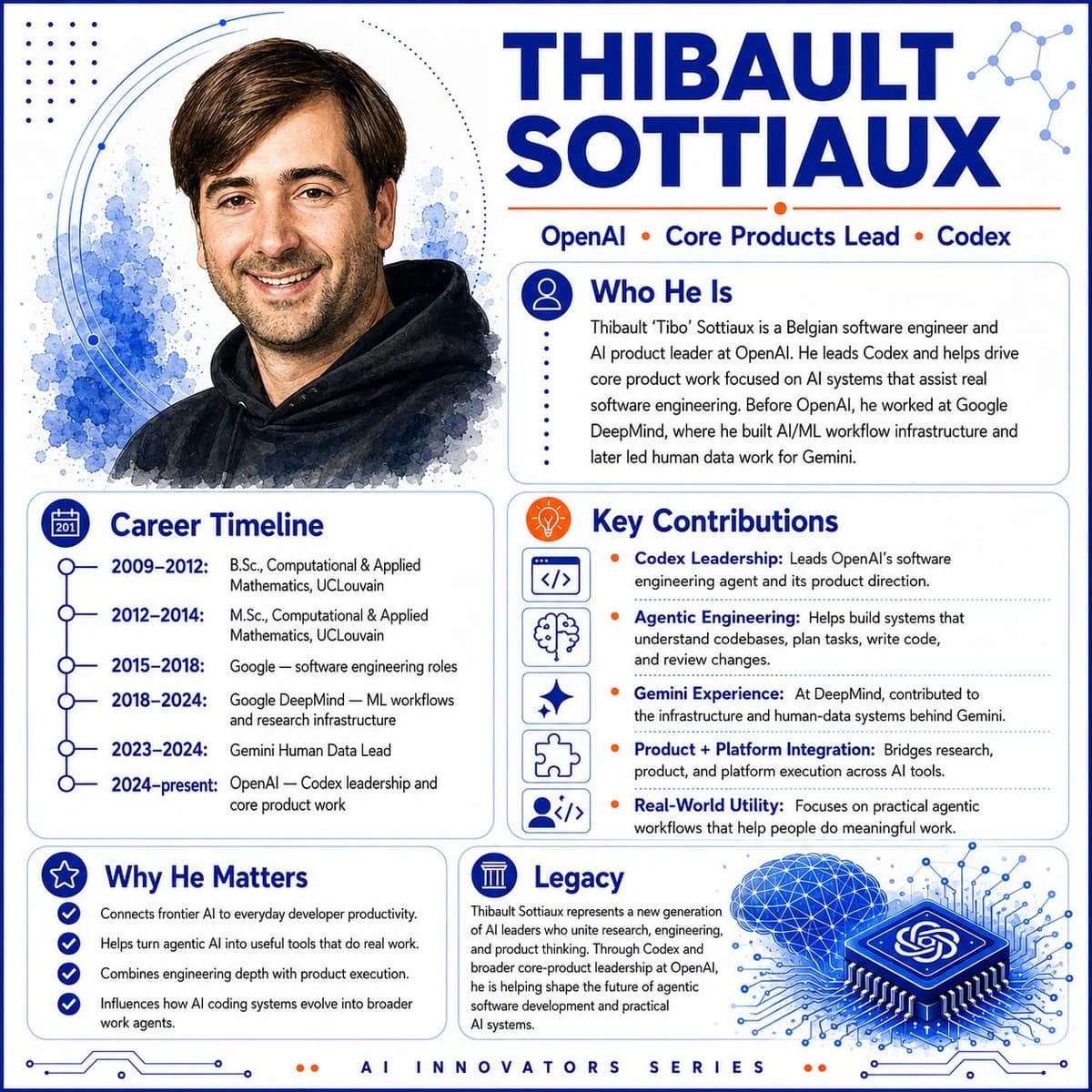 AI Innovator Profile Infographic portrait visual
