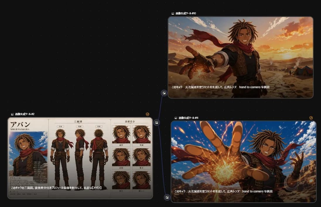 Anime character generation workflow shown as a structured visual process diagram