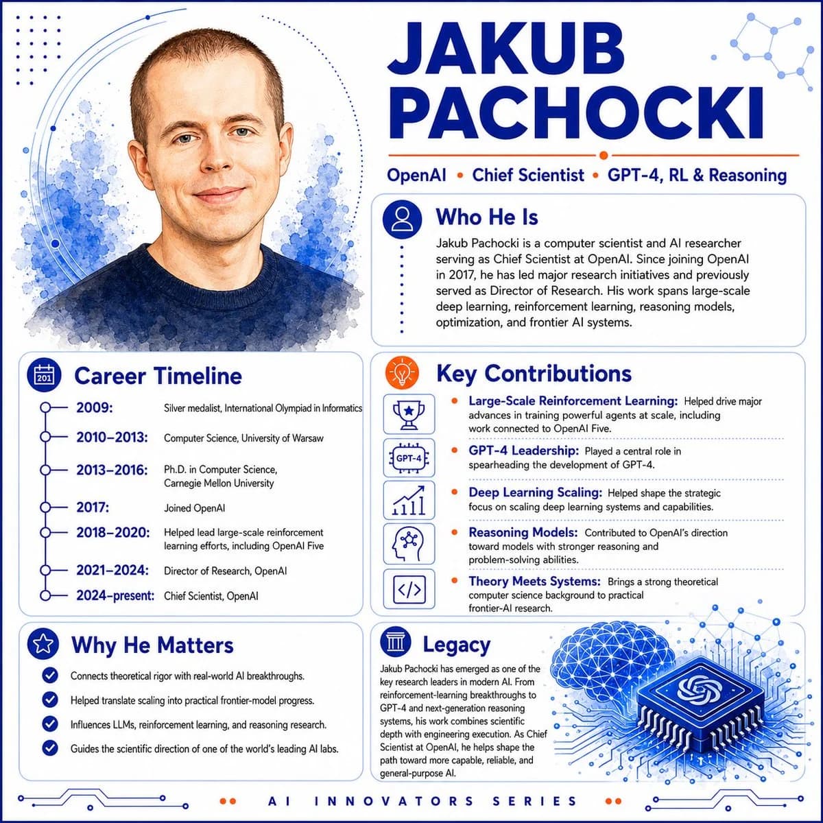 Jakub Pachocki AI Innovator Infographic with biography cards, timeline panels and clean AI profile layout