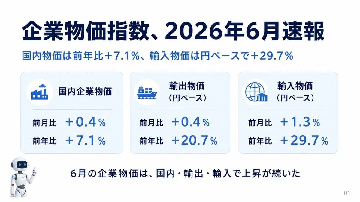 Japanese Corporate Price Index Slide infographic visual