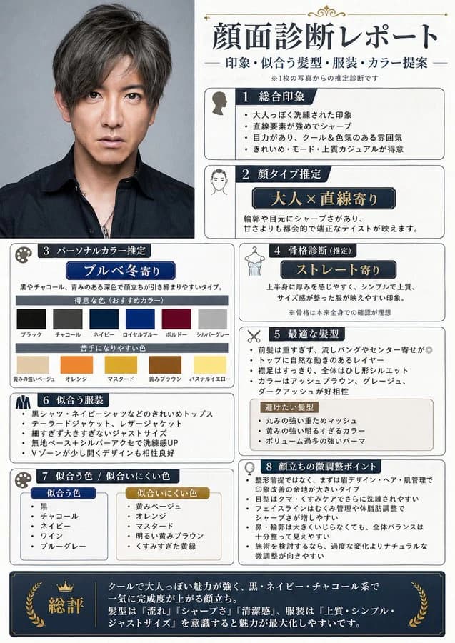 Japanese Face Diagnosis Report infographic visual