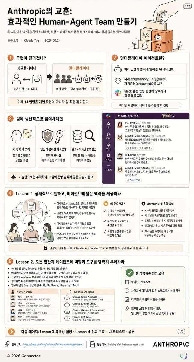 Tall Korean editorial tech infographic about human-agent teamwork with numbered lesson sections