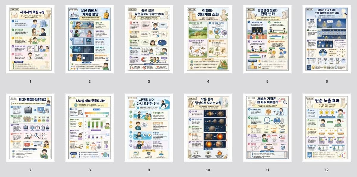 Korean Infographic Worksheet Batch infographic visual