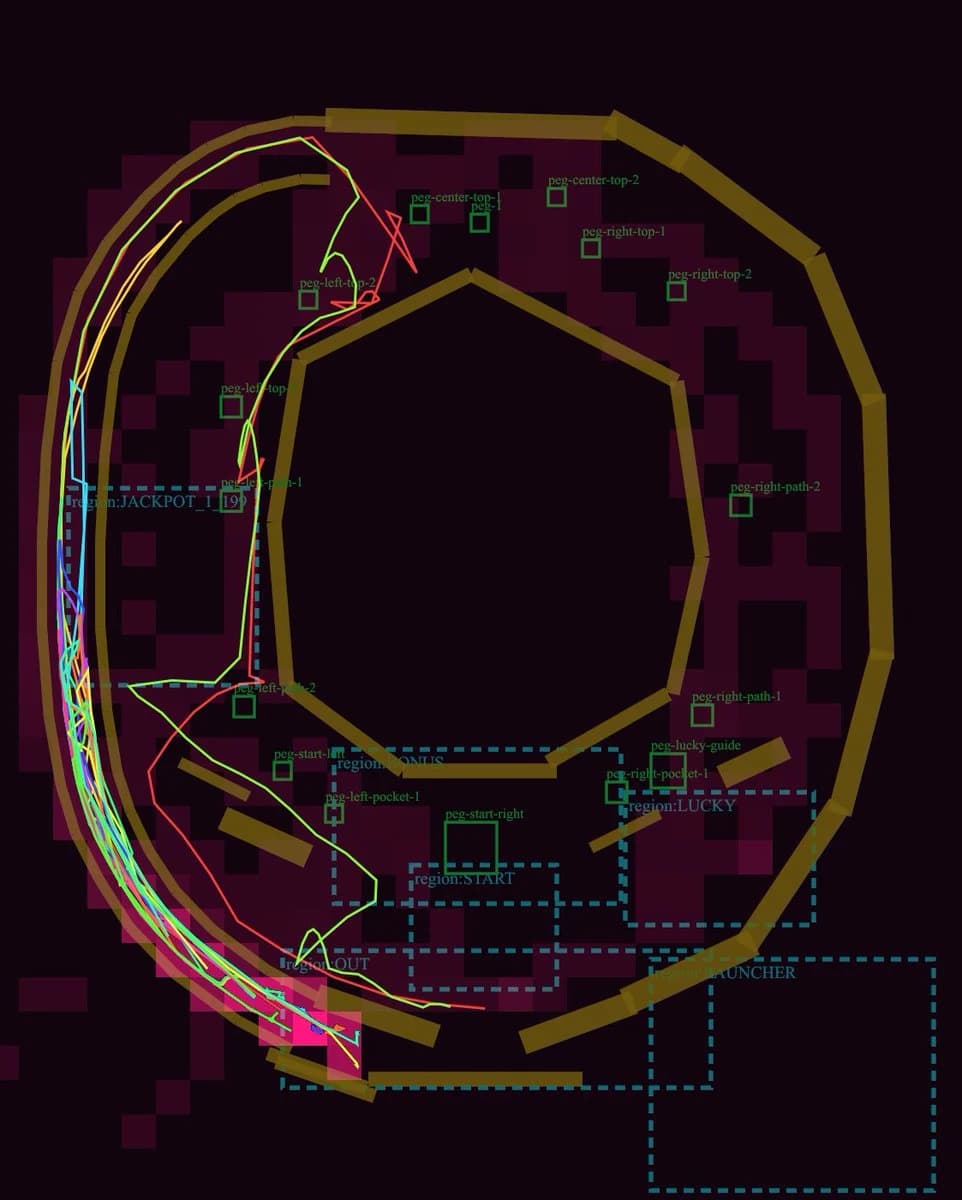 Pachinko Physics Debug Layout infographic visual