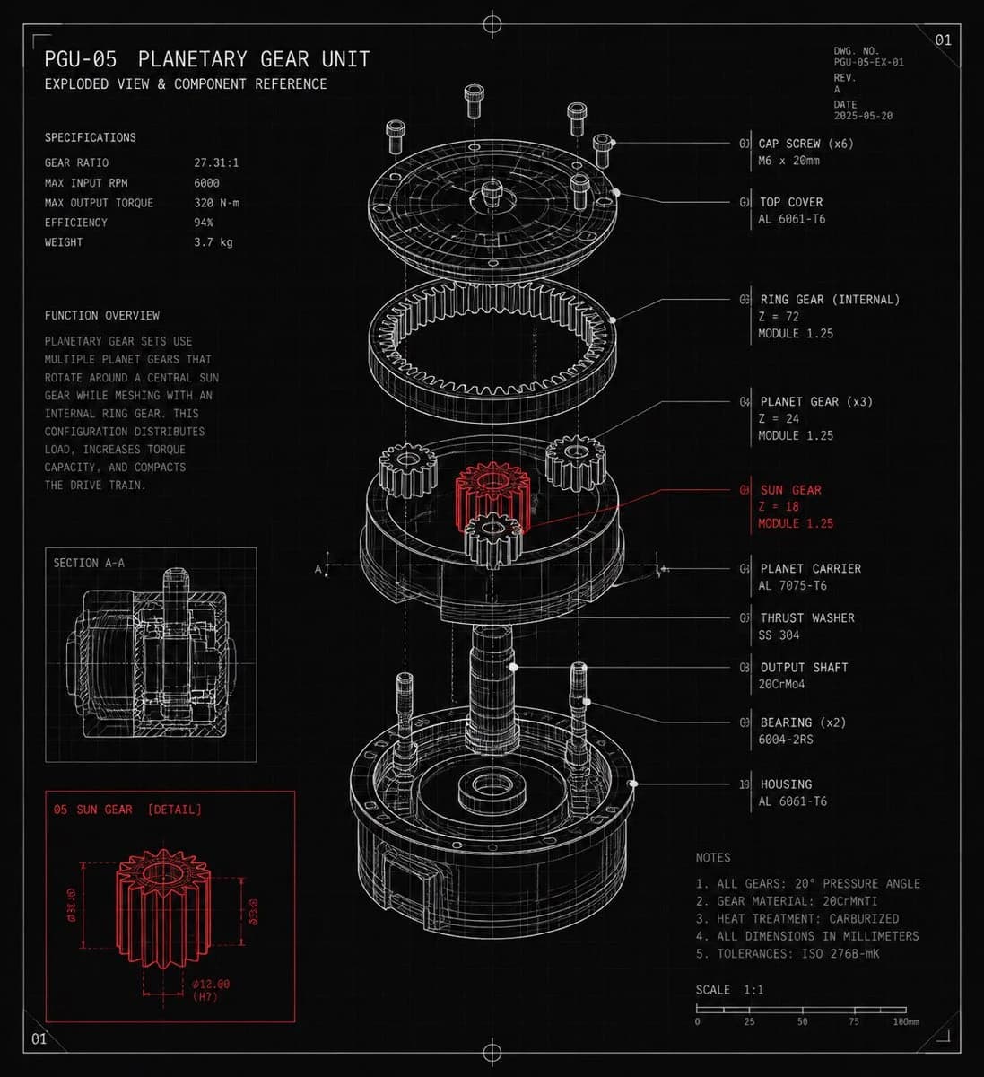 Planetary Gear Unit Blueprint infographic visual