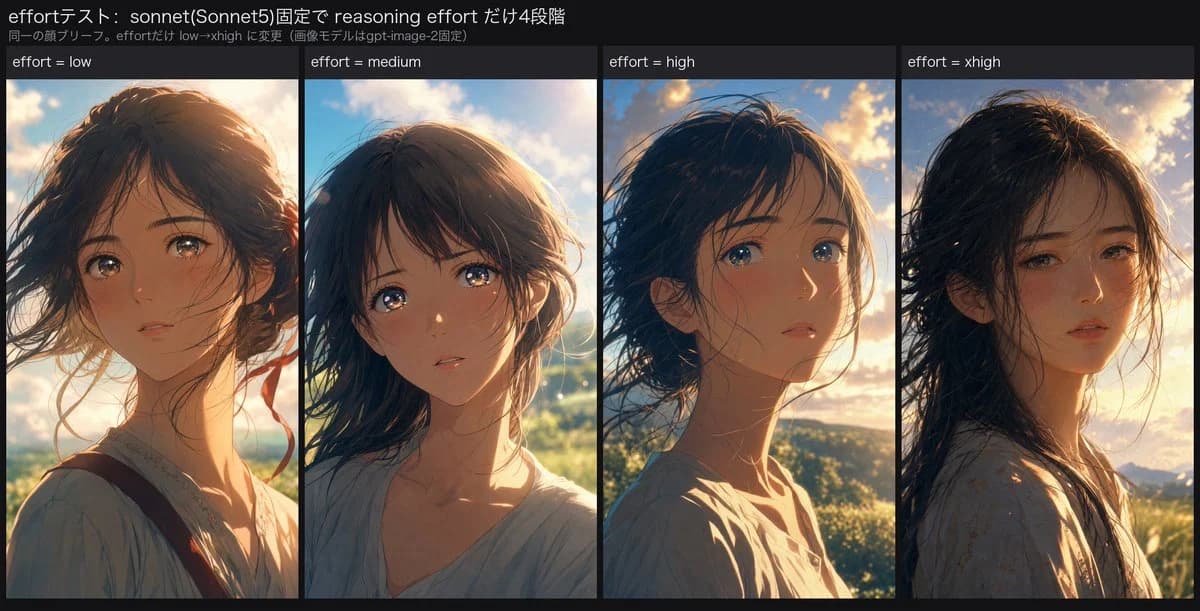 Reasoning Effort Anime Comparison with side-by-side visual comparison, clear panel structure and readable style contrast