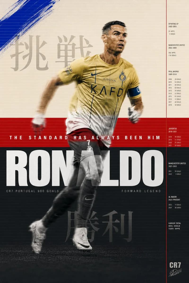 Cristiano Ronaldo tri-zone sports poster with cream red and charcoal bands, Japanese typography, and CR7 data column
