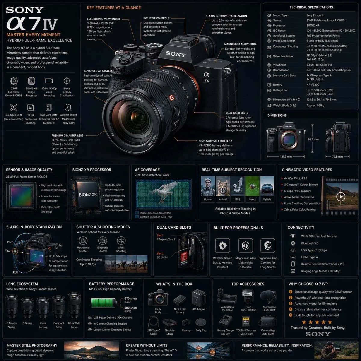 A modern Sony mirrorless camera infographic features detailed specifications and visual elements against a dark, premium background