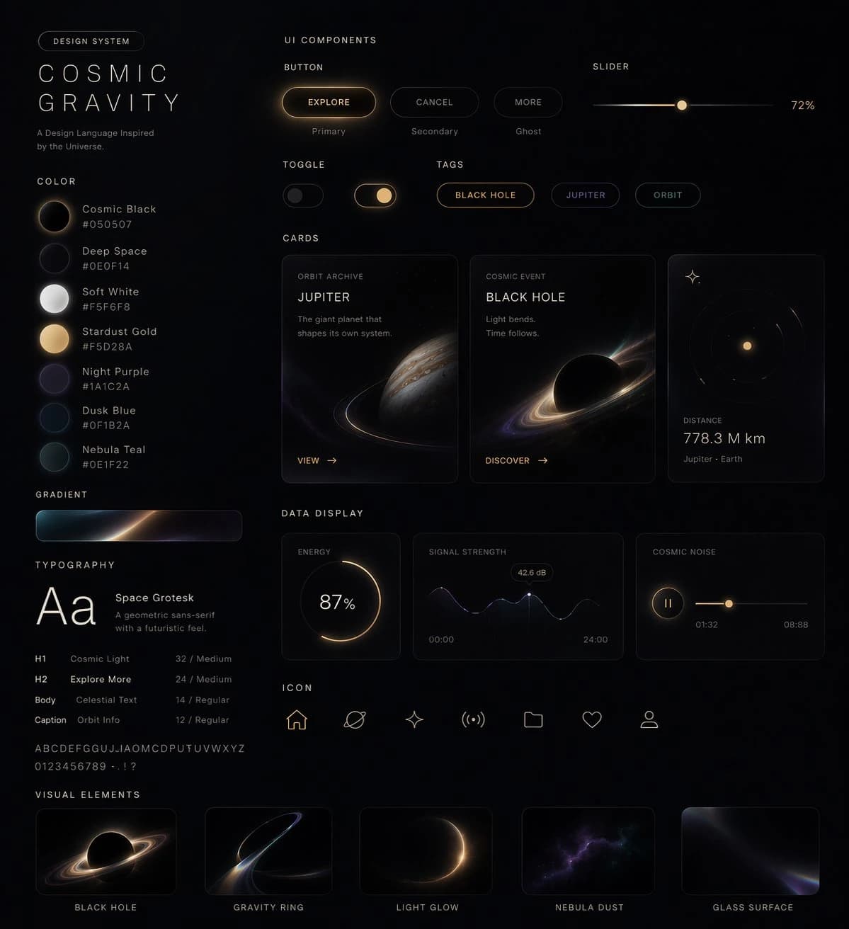 A dark-themed UI design system titled "Cosmic Gravity," featuring celestial elements, buttons, cards, and data displays inspired by the universe