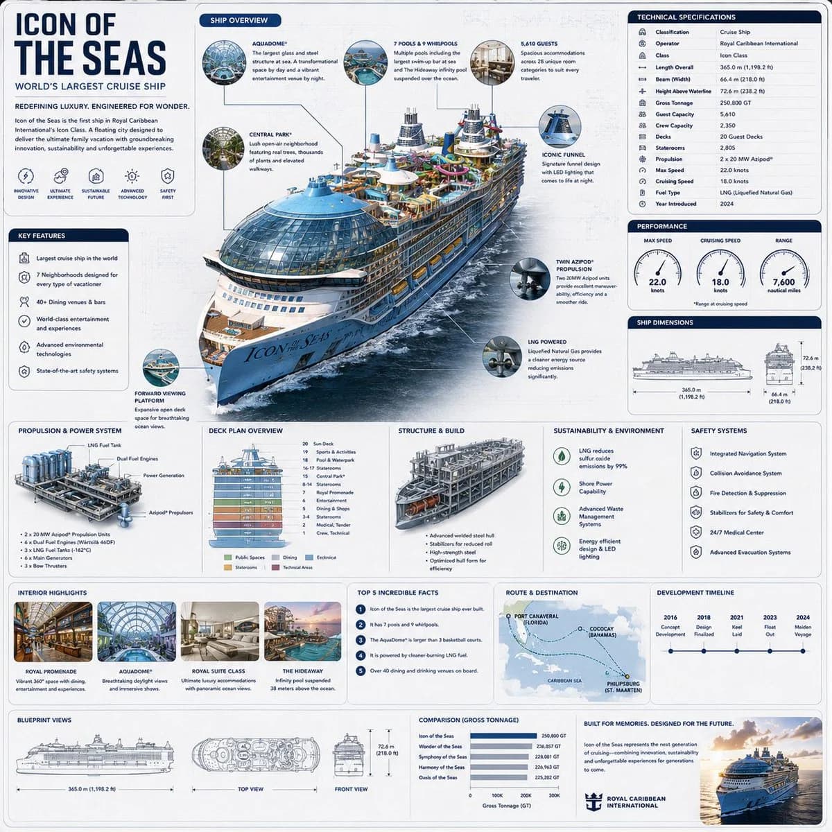 Vehicle Reference Engineering Infographic ui mockup GPT Image 2 prompt example