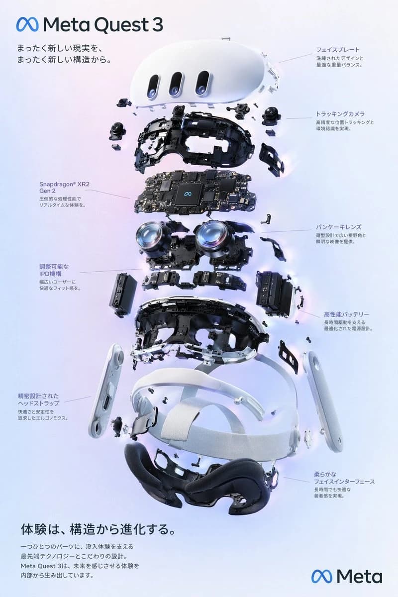 Exploded view diagram of the Meta Quest 3 VR headset showcases nine internal components against a soft purple and blue gradient background