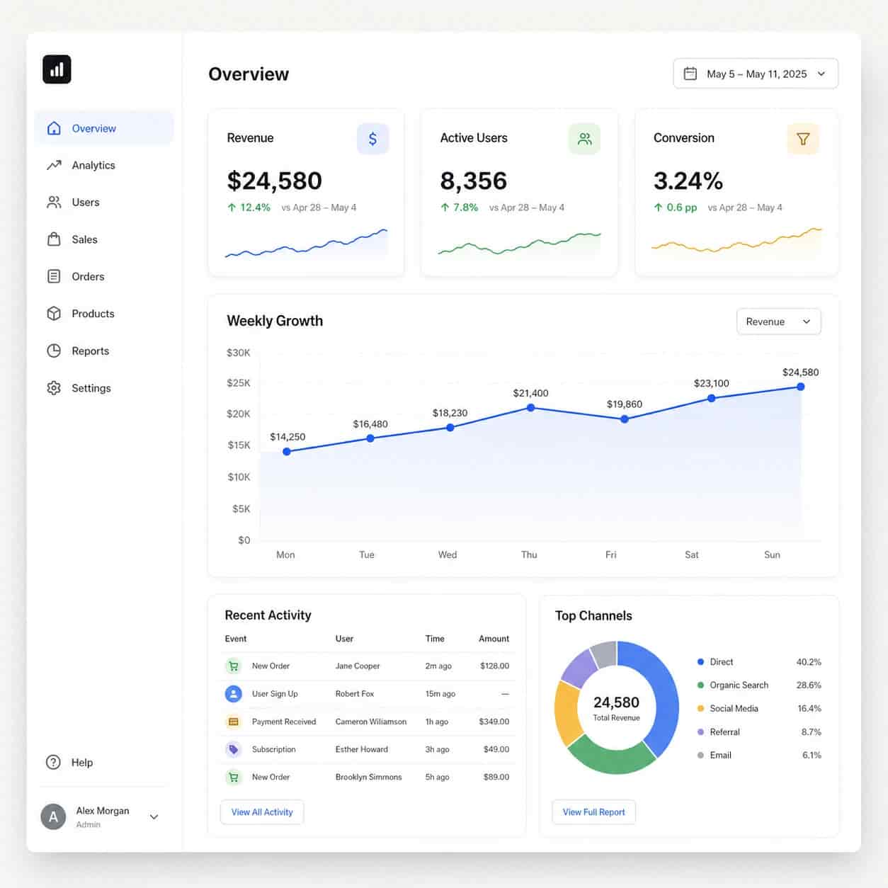 Dashboard mockup with clean interface charts, created with Image 2