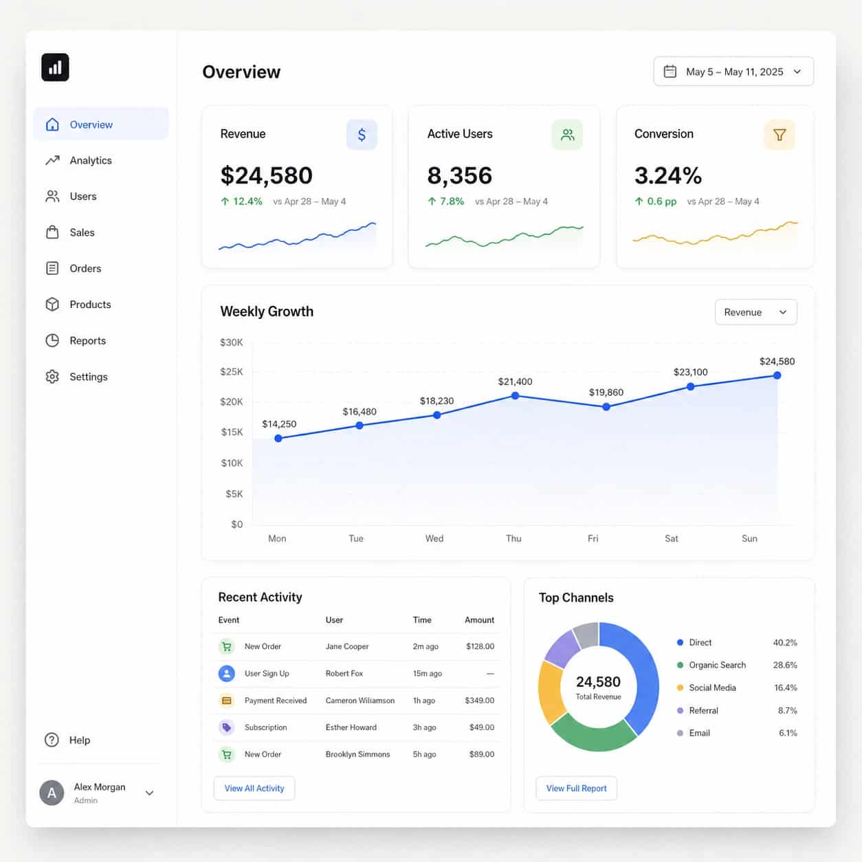 Dashboard mockup with clean interface charts, created with Image 2